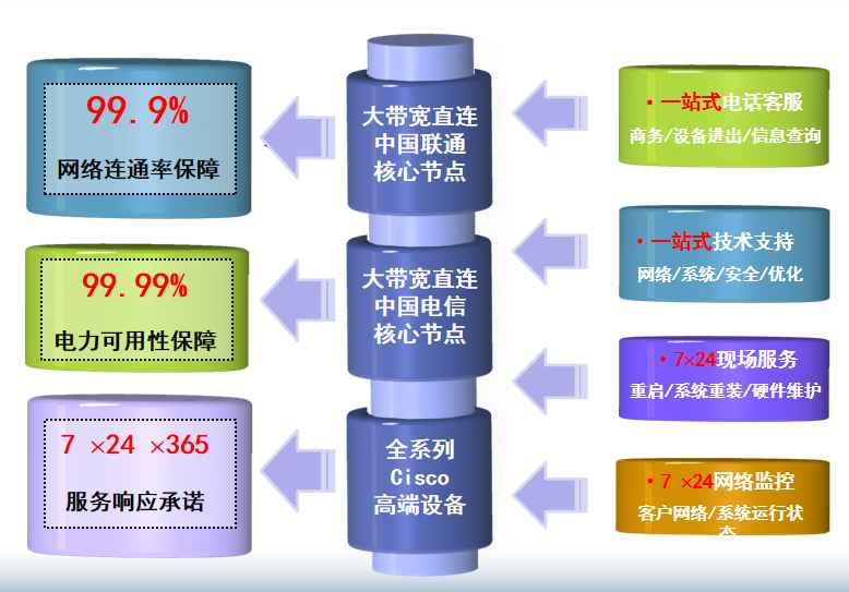铁门关机房网络
